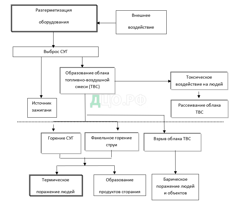 Курсовая Работа На Тему Азс